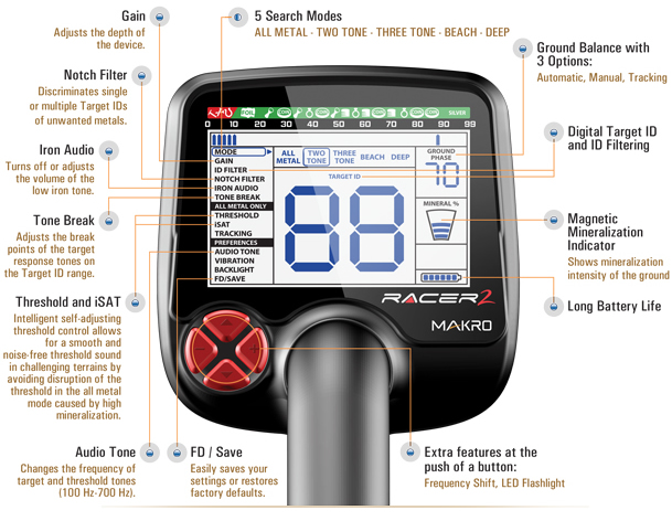 NEW: Makro Racer 2 Standard Package